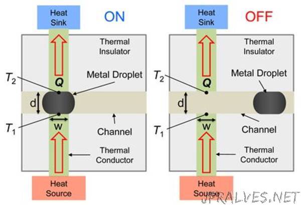 Illinois researchers develop heat switch for electronics