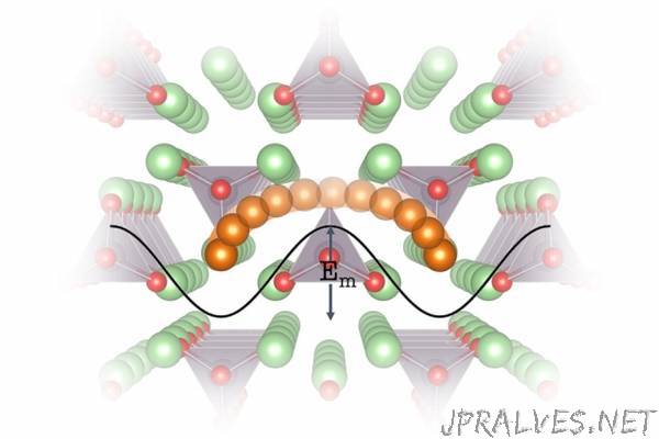 A new way to find better battery materials