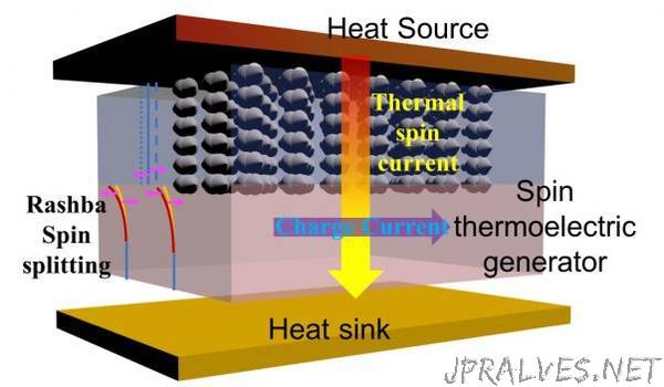 "Waste Heat" Can Be Converted Into Electricity, Research Finds