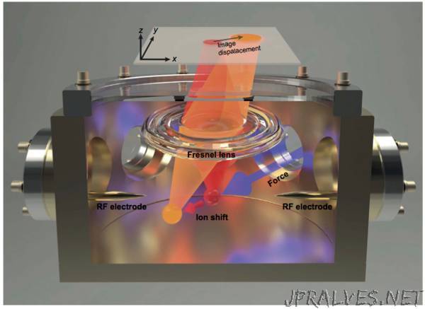 3D single-atom force sensor goes sub-attonewton