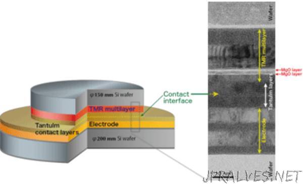 Development of a 3D Stacking Process for Non-Volatile MRAM