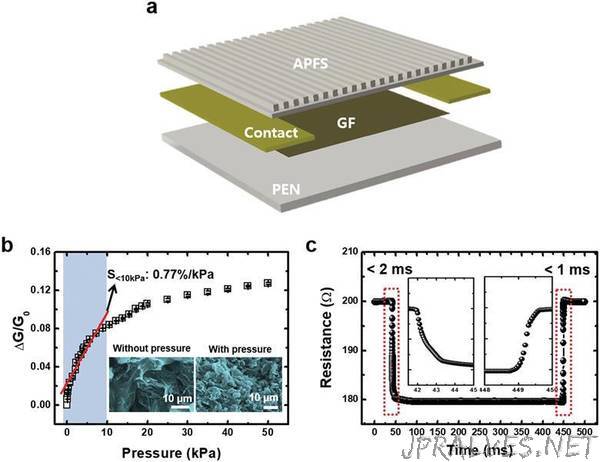 Graphene-based sensor learns to feel like a human