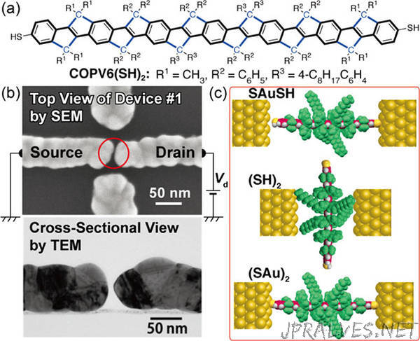 Beyond the limits of conventional electronics: stable organic molecular nanowires