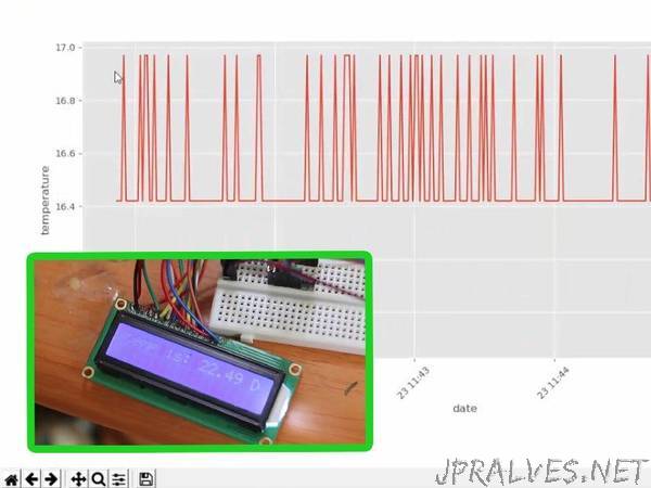 Arduino & Python3 Temperature Data Visualizer