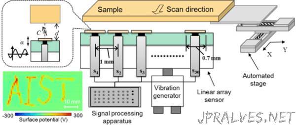 Static Electricity Scanner for Visualizing Surface Potential Distribution