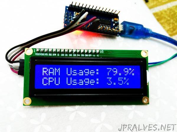 CPU and RAM Usage Monitor