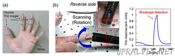 Scientists fine-tune carbon nanotubes for flexible, fingertip-wearable terahertz imagers