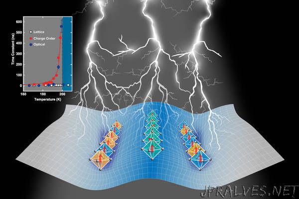 Electrons slowing down at critical moments