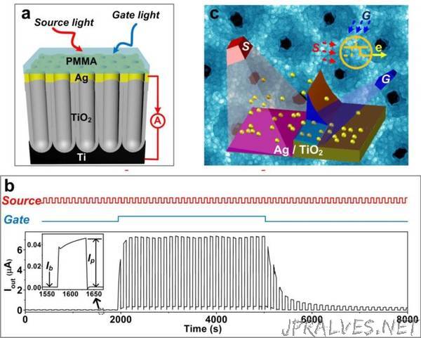 Scientists Make New Transistors Working Without Electricity Supporting