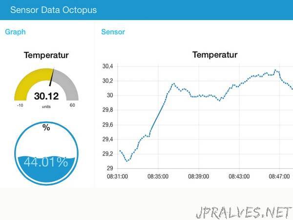 Easy Start into the World of IoT with MQTT