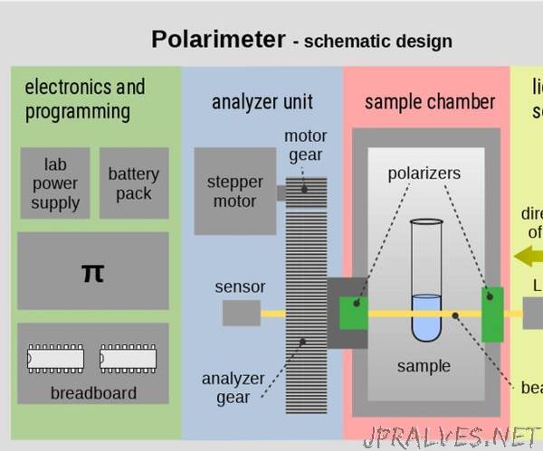 Polarimeter With RaspberryPi