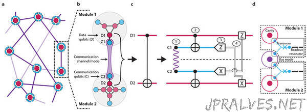 Yale researchers 'teleport' a quantum gate
