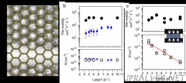 MOFtronics: 2D Metal-Organic Frameworks Are Ready for Electronics