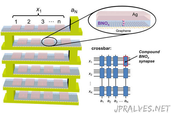 New Memristor Boosts Accuracy and Efficiency For Neural Networks on an Atomic Scale