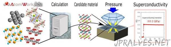 Discovery of new superconducting materials using materials informatics