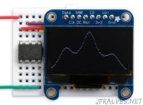 Tiny Function Plotter