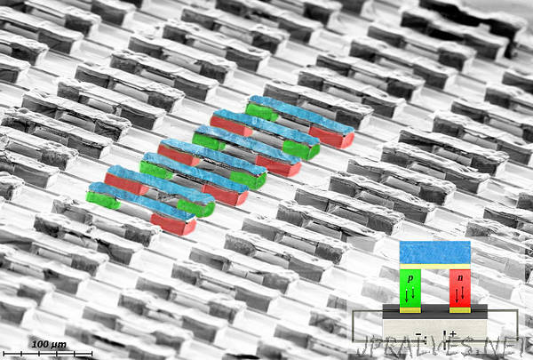 Thermoelectric cooling gets fit for micro technology