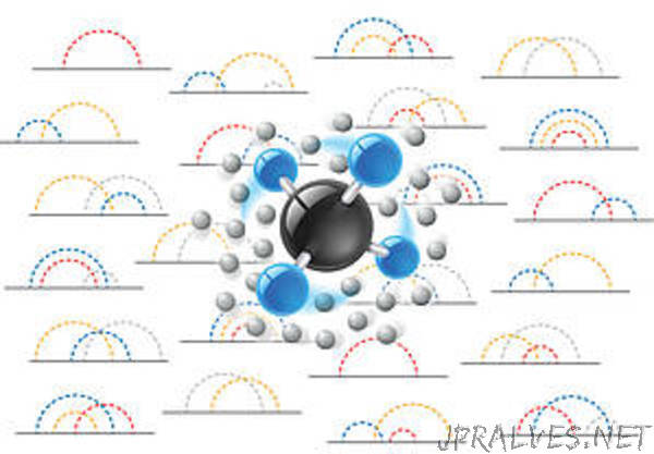 Description of rotating molecules made easy