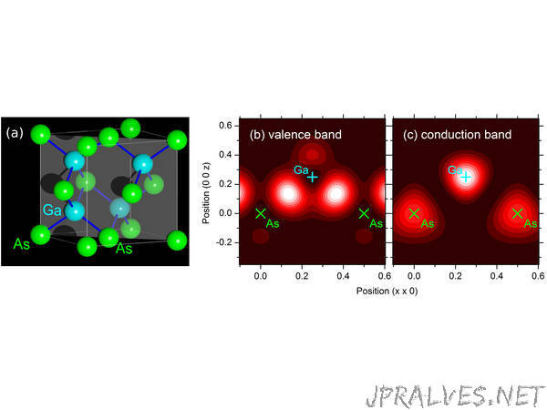 5000 times faster than a computer - interatomic light rectifier generates directed electric currents