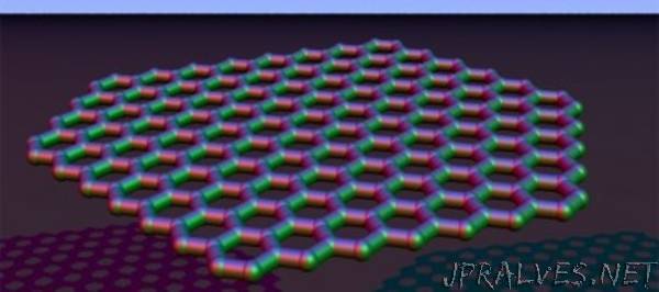 Technique permits scale gains in the production of materials with graphene