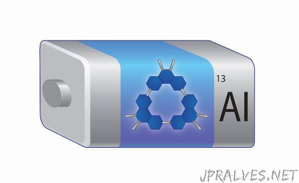 Research Team Led by SNU College of Engineering Professor Jang Wook Choi Develops a Next Generation Aluminum Secondary Battery System