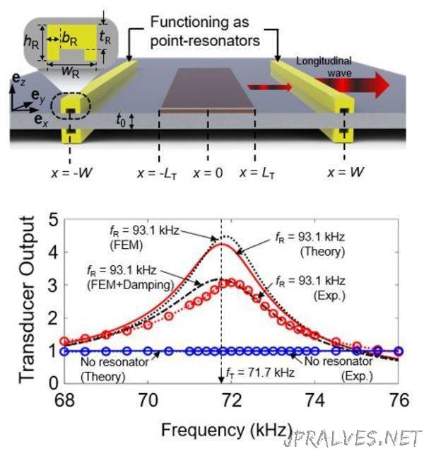 Research Team Led by SNU Professor Yoon Young Kim Develops an Ultra-Sensitive Vibration and Supersonic Wave Sensor Technology