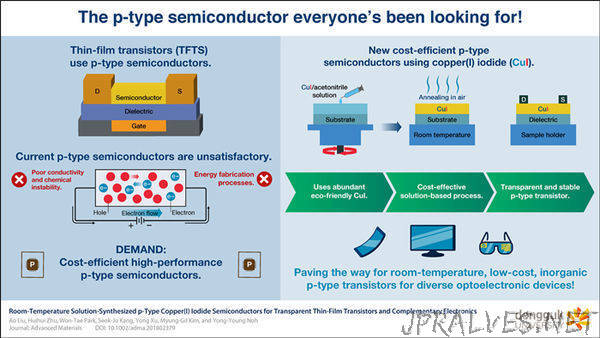 Semiconductor for making the thin-film transistors that everyone's been looking for!