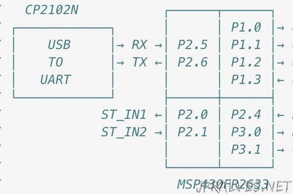 How to Program an MSP430 Microcontroller to Gather Data from an Inclinometer