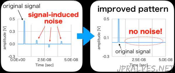 Computational algorithm to reduce electromagnetic noise in electronic circuits developed