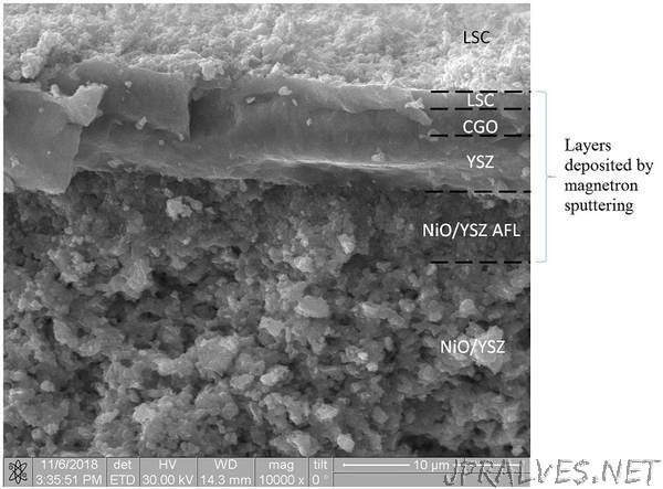 TPU scientists developed advanced technologies for manufacturing solid oxide fuel