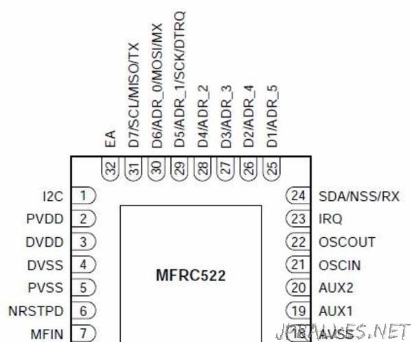 RC522 and PN532 RFID Basics