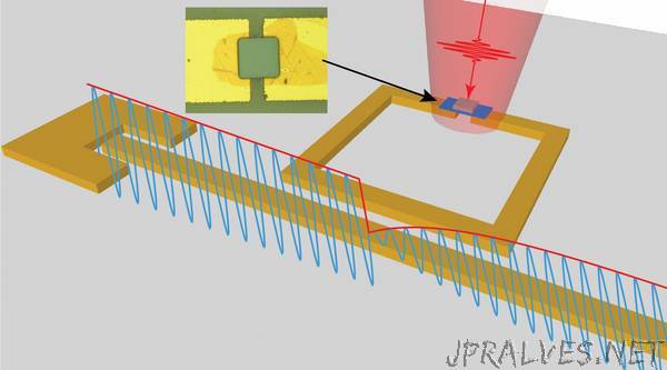 Measurement of Semiconductor Material Quality is Now 100,000 Times More Sensitive
