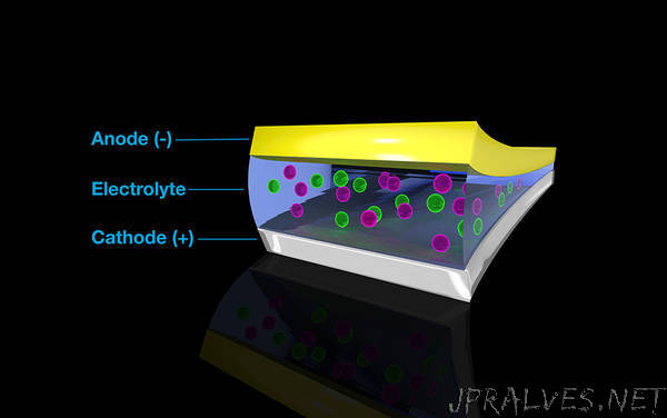 Team Takes Fluoride from Taps and Toothpaste to Batteries