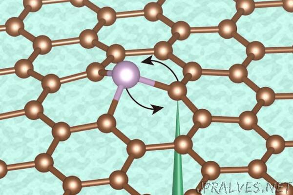 Manipulating atoms one at a time with an electron beam