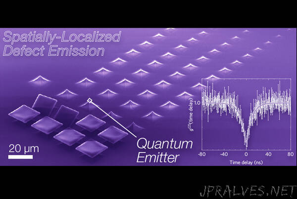 Quantum information gets a boost from thin-film breakthrough