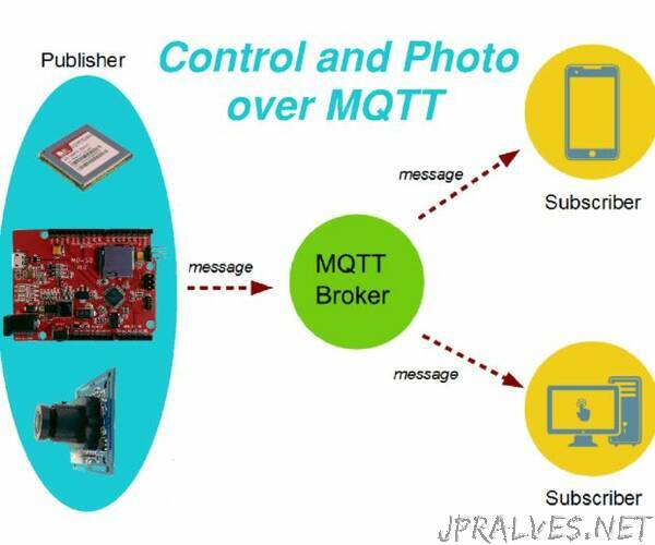 Remote Control and Photo Surveillance Over MQTT