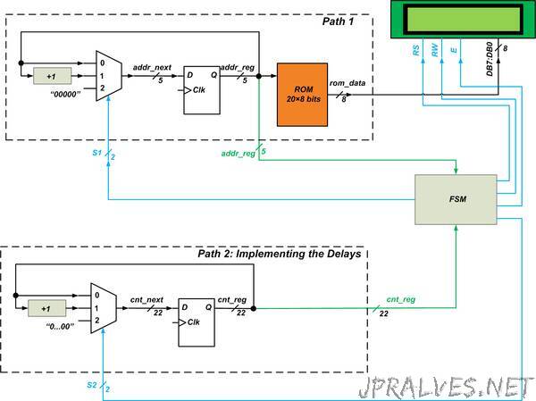 How to Interface the Mojo V3 FPGA Board with a 16x2 LCD Module: Block Diagram and Verilog Code