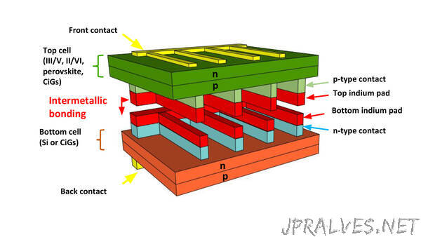 Researchers Create Multi-Junction Solar Cells from Off-the-Shelf Components