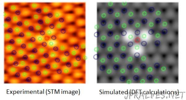 Localised excitons in 2D materials for integrated quantum optics
