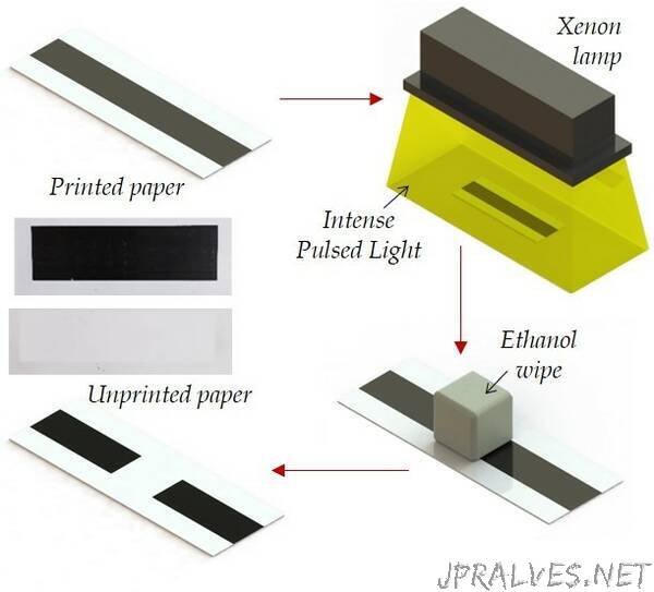 New Unprinting Method Can Help Recycle Paper and Curb Environmental Costs