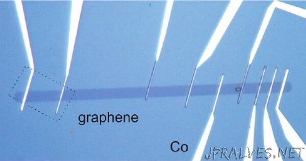 A modified device fabrication process achieves enhanced spin transport in graphene