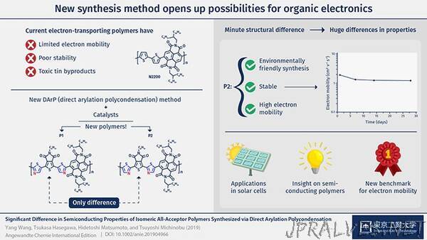 New synthesis method opens up possibilities for organic electronics