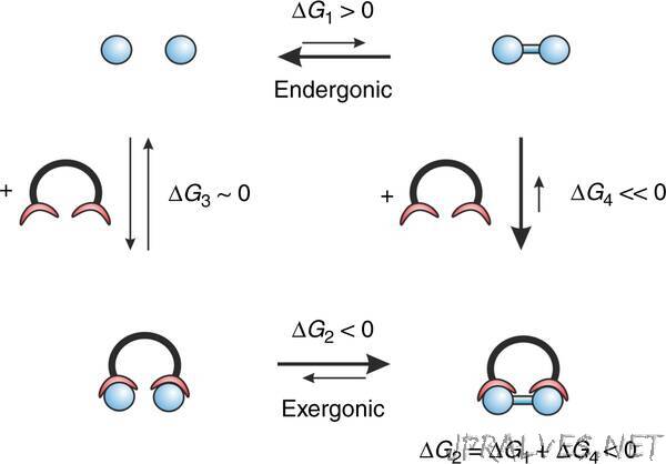 Towards a light driven molecular assembler