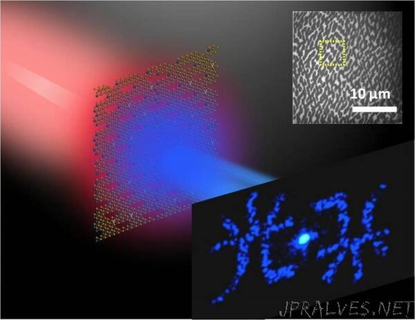 Researchers realize world's thinnest optical hologram with 2-D material monolayer
