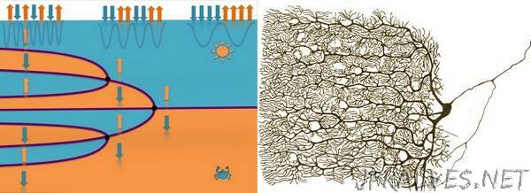 At the edge of chaos, powerful new electronics could be created