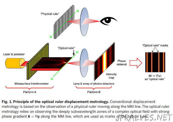 NTU scientists develop optical ruler that can measure down to the nanoscale