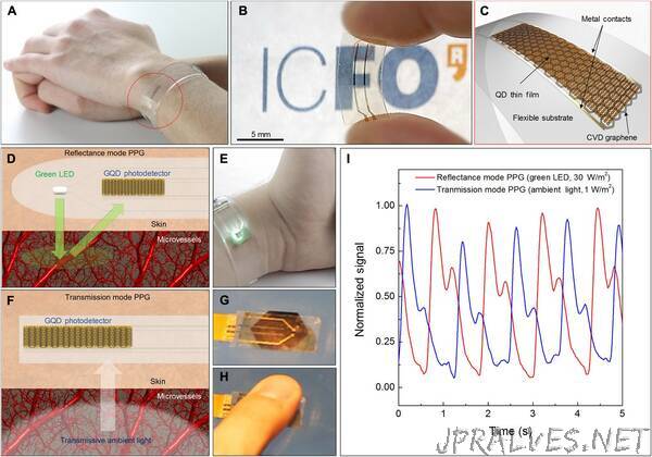 New health monitors are flexible, transparent and graphene enabled