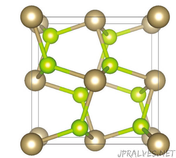 New Spin Directions In Pyrite An Encouraging Sign For Future Spintronics