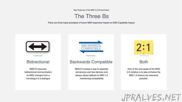 Details about MIDI 2.0™, MIDI-CI, Profiles and Property Exchange