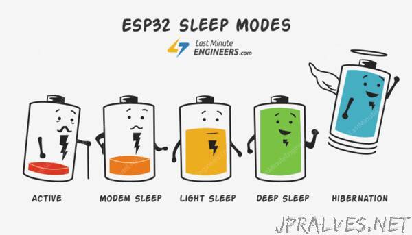Insight Into ESP32 Sleep Modes & Their Power Consumption